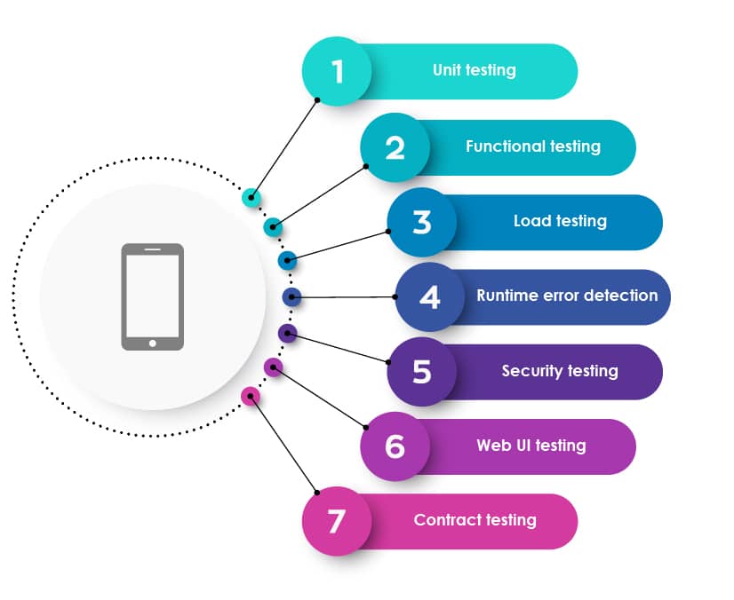 Digital Assurance Services in the Insurance Sector