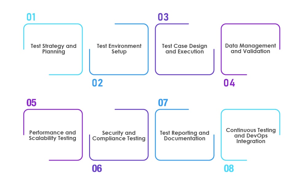 Hyper Automation Testing Framework for Insurance