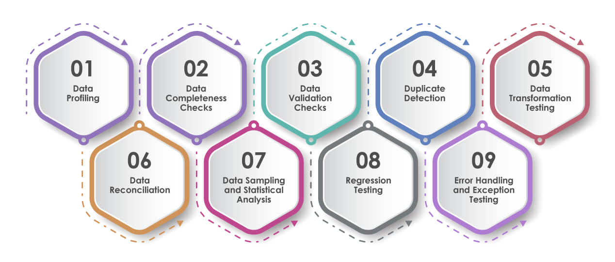 Methods-and-Techniques-for-Data-Quality-Testing-in-ETL