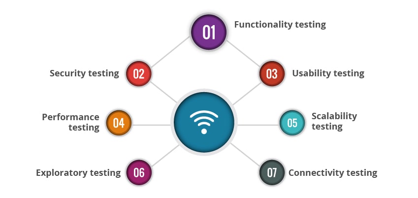 What is iot - approach