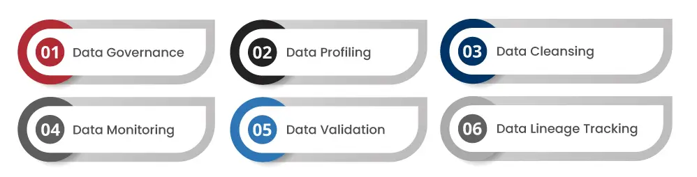 Data Quality Management for AI and It's Key Components